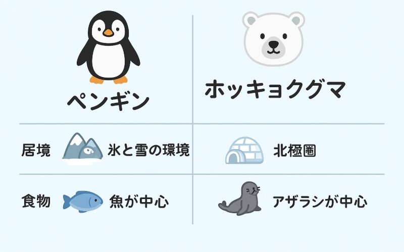 冬の旭山動物園の見どころをまとめた比較表