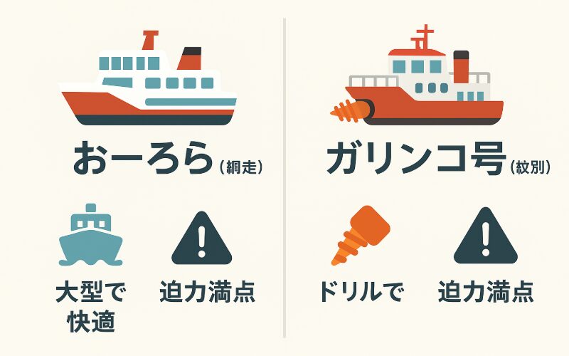 砕氷船おーろらとガリンコ号の比較インフォグラフィック